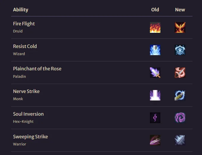 New faces and night music in Adrullan